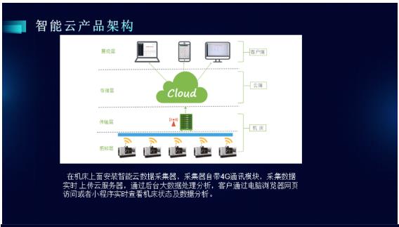 CCMT2022展會看點一 數(shù)字化、網(wǎng)絡(luò)化制造技術(shù)加速發(fā)展與網(wǎng)絡(luò)技術(shù)服務(wù)